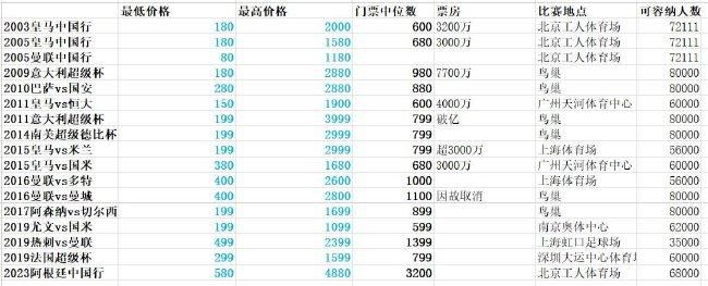 谈到里科-刘易斯，福登说道：“他多大了？才19岁是吧？这太疯狂了。